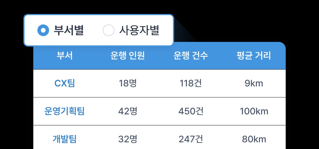 부서별 운행 데이터