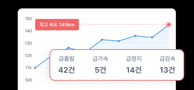 안전 운전 습관