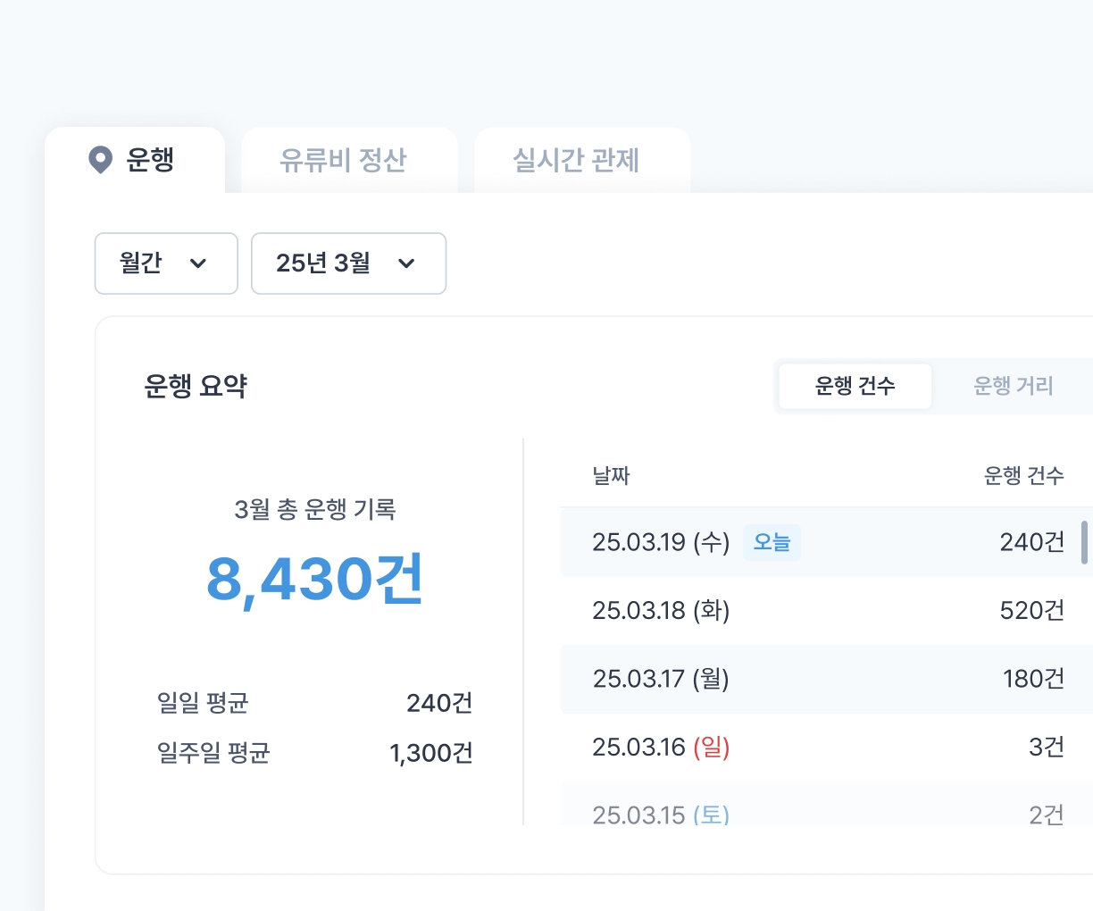 운행 인사이트