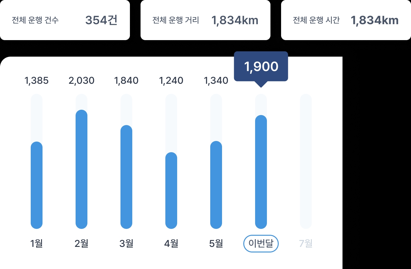 운행 통계